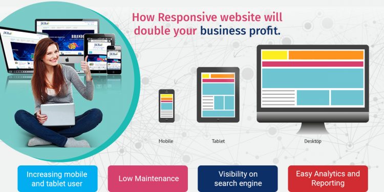 responsive website design in india